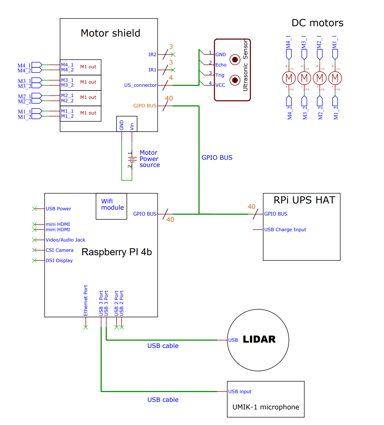 Mobile unit electric circuit