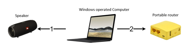 Stationary unit diagram